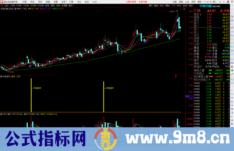 通达信开始捉牛指标公式源码副图