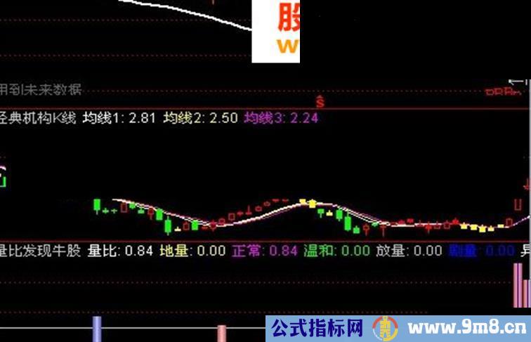 通达信从量比发现牛股指标公式