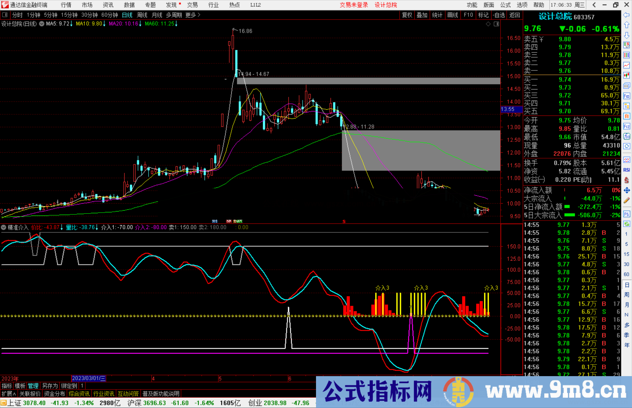 通达信指标公式源码副图