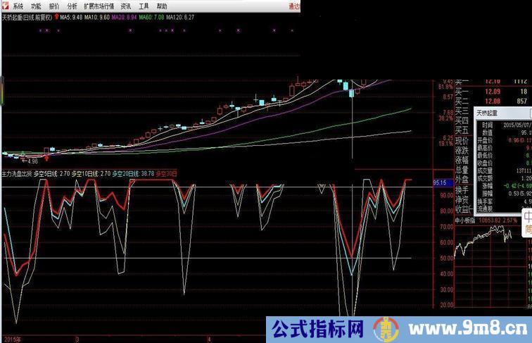 主力洗盘出货的指标不错的公式