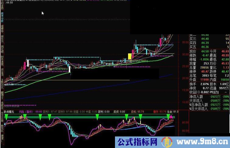 通达信ZT涨停板源码附图