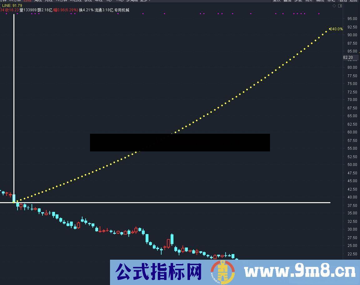 通达信日入一个点主图指标 A股悟道级指标加密 