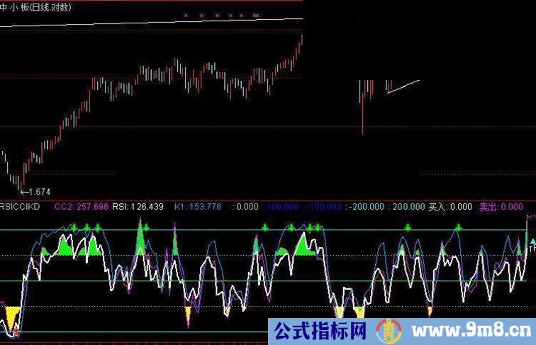 通达信指RSI CCI KD指标公式