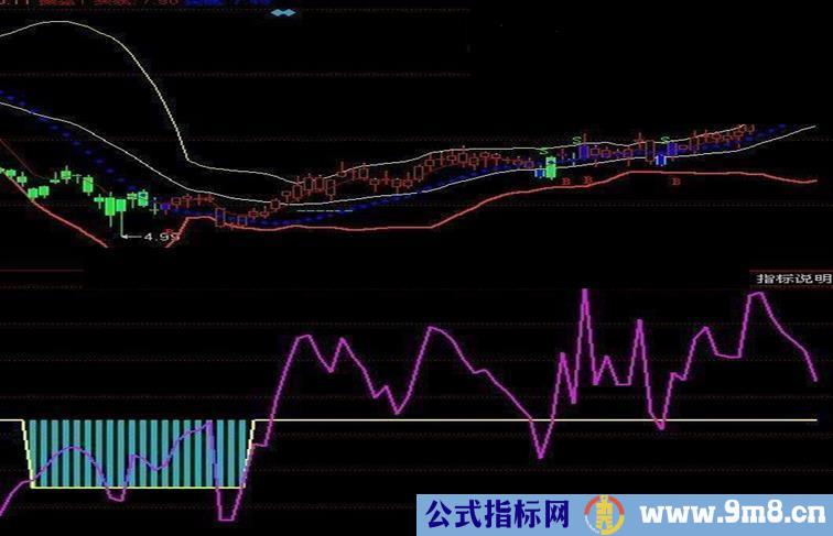 通达信空头馅饼源码附图