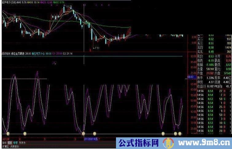 通达信超级短线副图源码非常方便