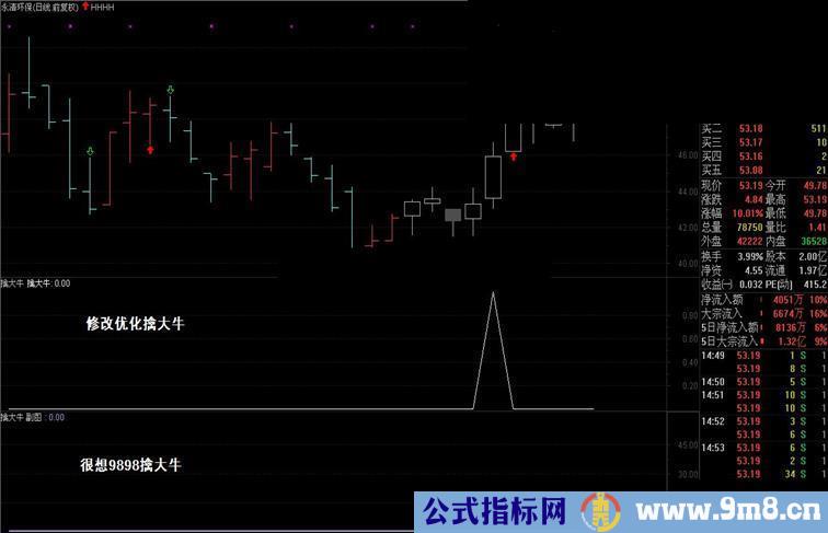 通达信擒大牛副图公式