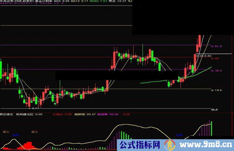 通达信多空买卖副图源码