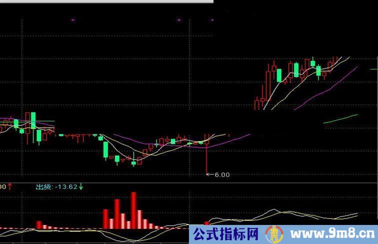 以下是最牛通达信检测主力进出利器 主力监控公式（无源码的请下载附件导入）