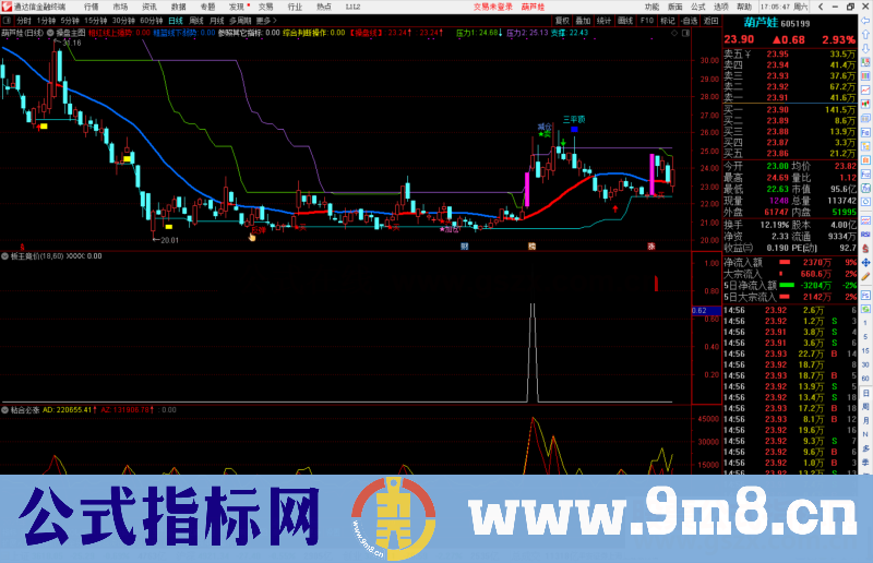 通达信武汉抓板王 板王竞价副图/选股预警源码 