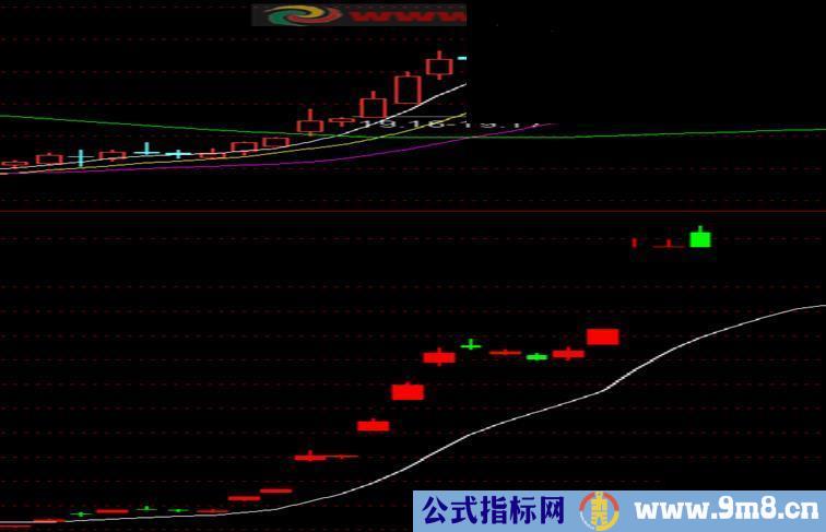 通达信资金起爆公式源码