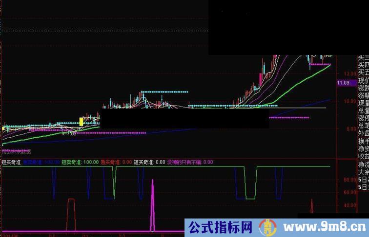 通达信短买奇准公式