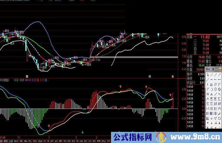 通达信变色MACD源码附图