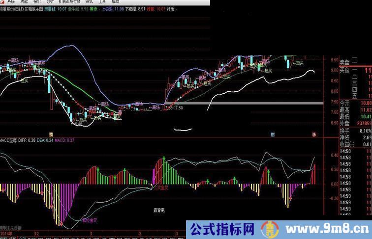 通达信至尊MACD指标公式