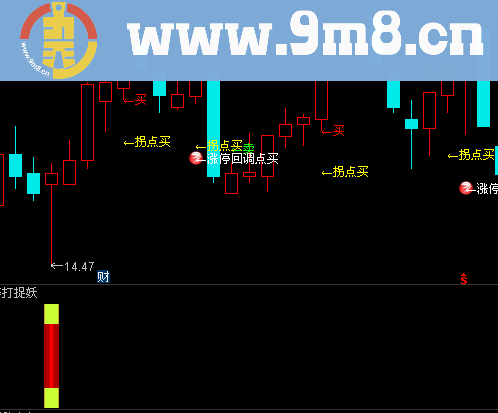 如意金箍棒 妖股多,咱来个棒打捉妖
