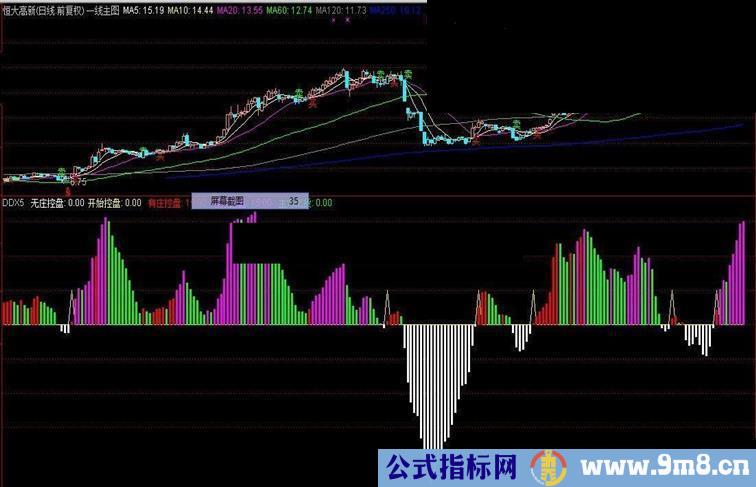 源码分享一个实战附图指标