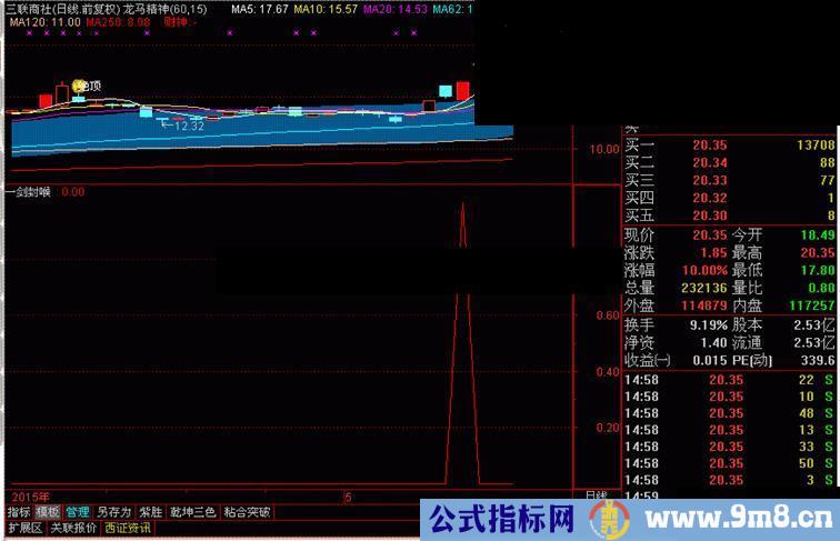 《一剑封喉》胜过所谓以卖指标为生的金钻指标