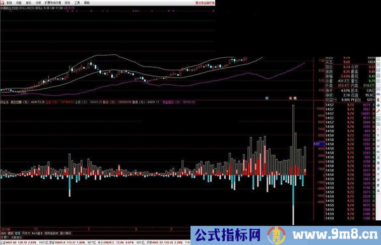 通达信资金流指标公式