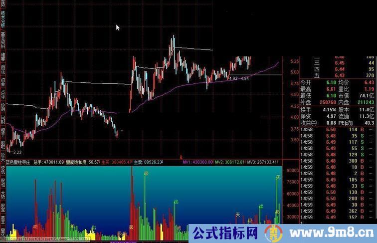 蓝色量柱寻庄指标公式