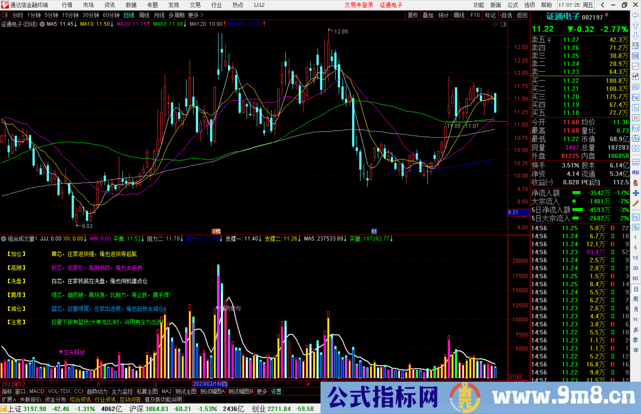 通达信组合成交量副图公式副图源码