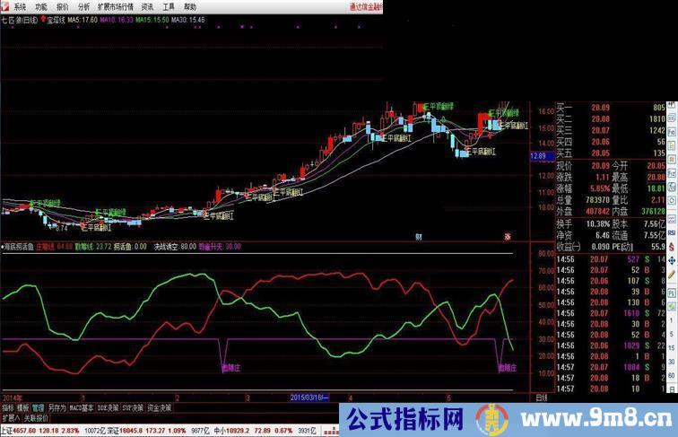 通达信宝塔线主图源码