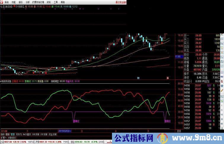 通达信海底打鱼副图源码