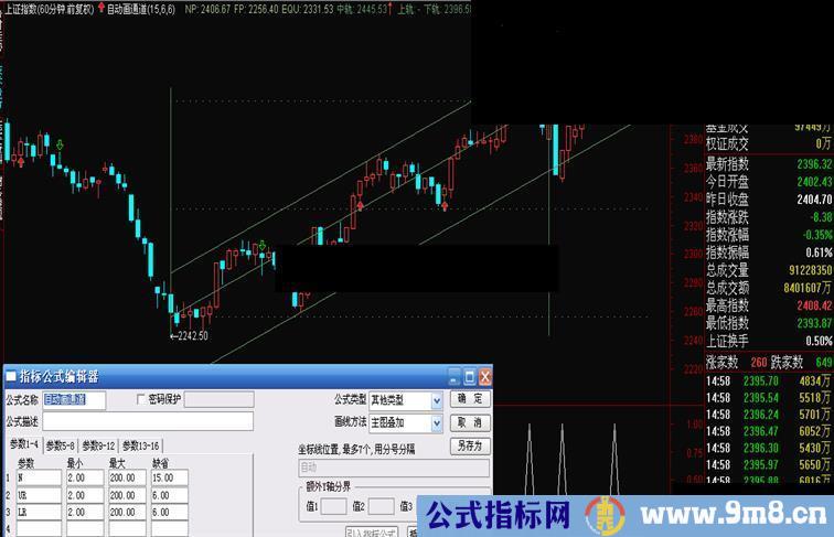 通达信自动画通道主图源码