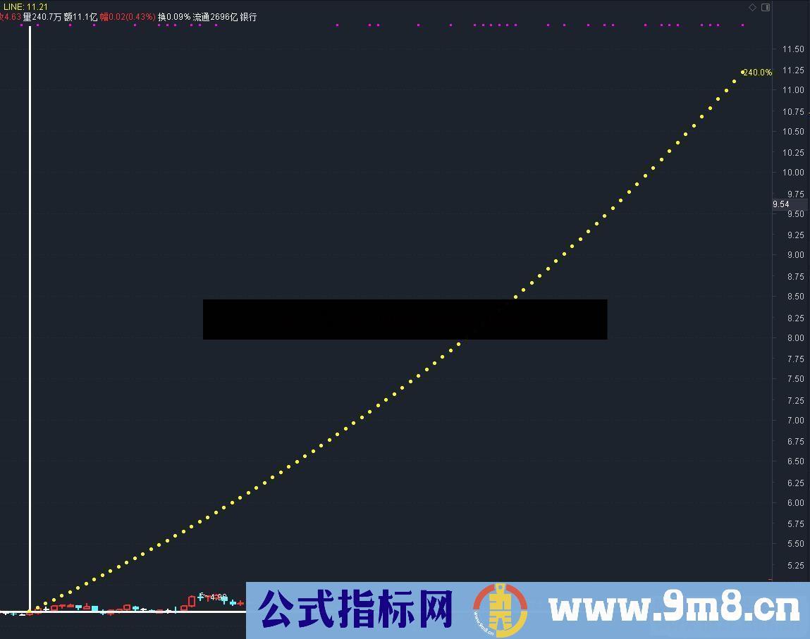 通达信日入一个点主图指标 A股悟道级指标加密 