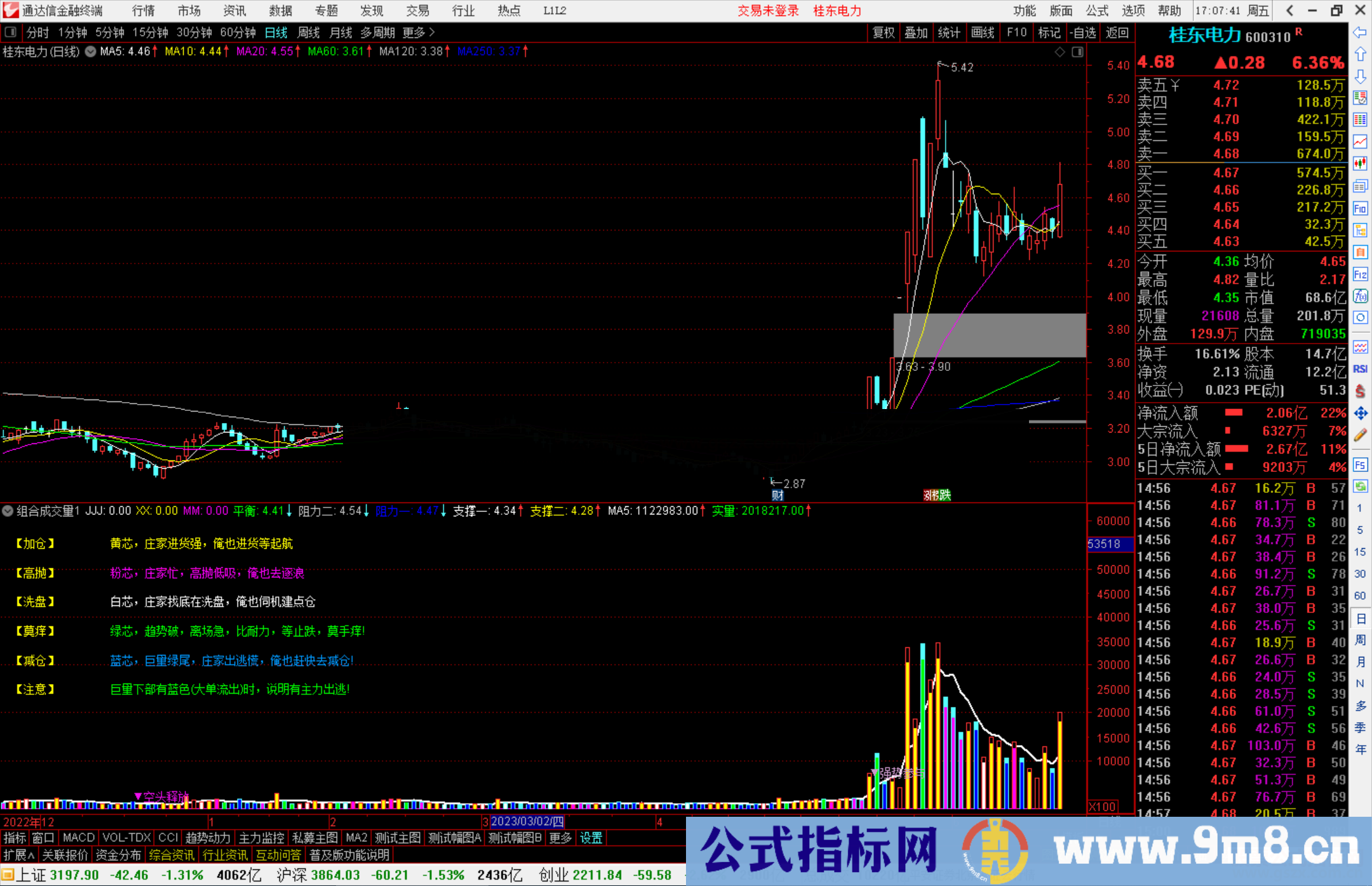 通达信组合成交量副图公式副图源码