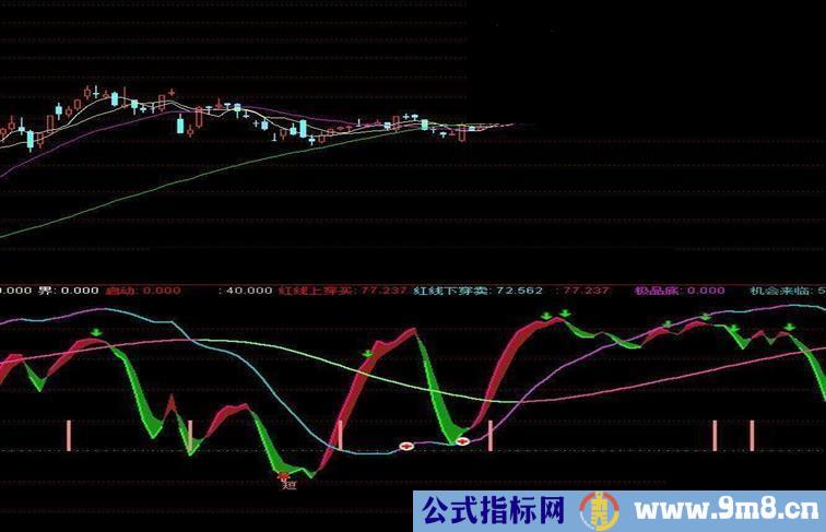 我也来庄家散户共享一个精品指标公式