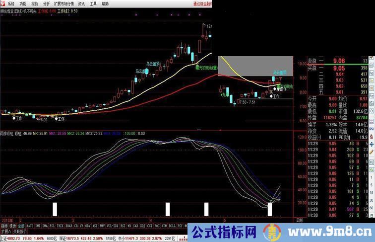 通达信彩虹雨季副图源码一个帅气的副图起爆从这里开始