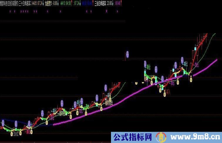 通达信三十日乖离率+带买卖点主图指标公式