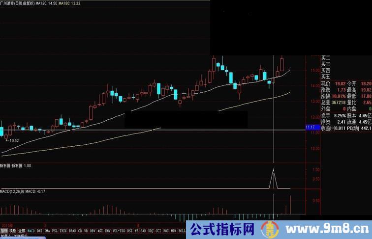 通达信大道至简的思路新石器副图源码