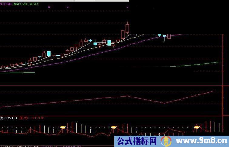 通达信金钻极品副图指标公式