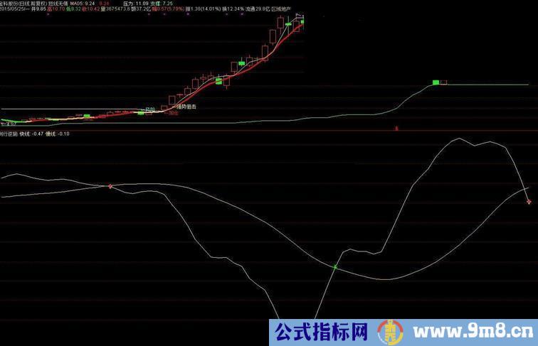 分享给大家一个倒行逆施副图指标会用的绝对赚钱