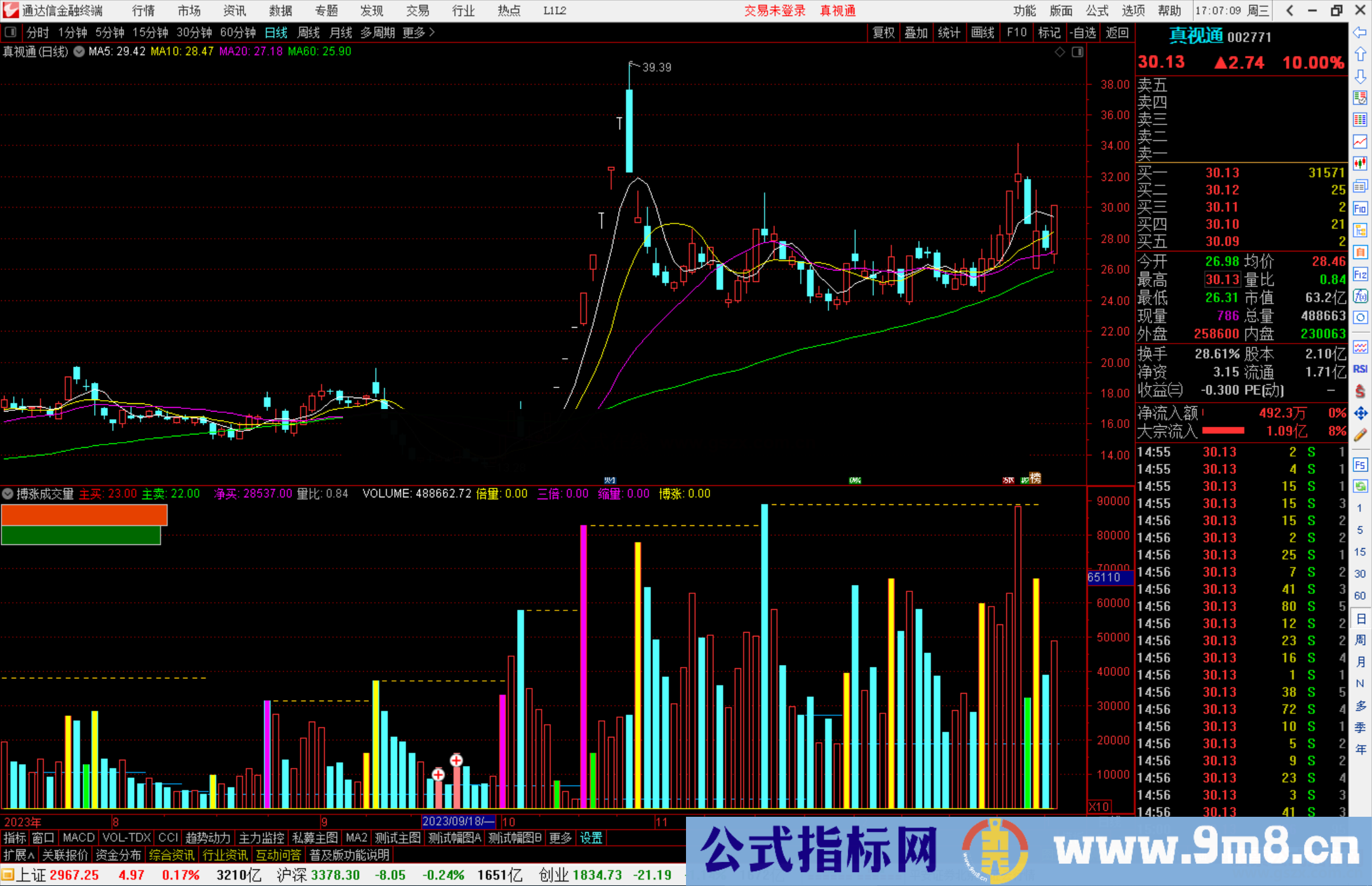 通达信搏涨成交量指标公式源码副图