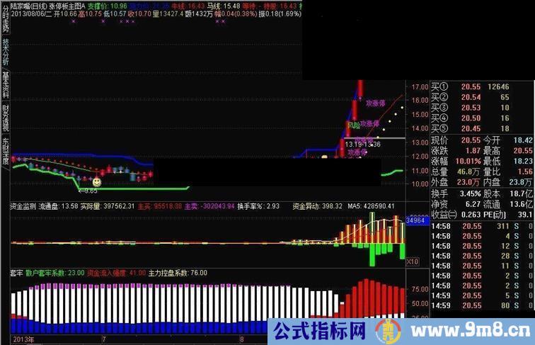 通达信自用涨停板主图