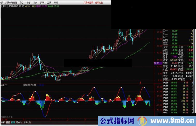 通达信动能线源码附图