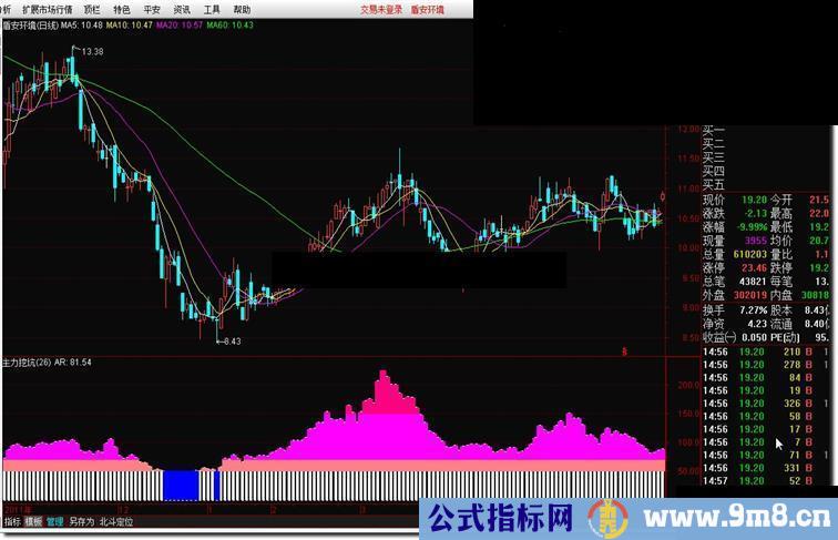 通达信主力挖坑指标公式