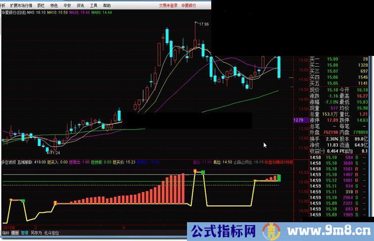 多空波段 按图中变红为买点，变绿为卖点