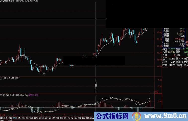 【看破庄家】红色双五星：利用庄家的常用手法和思路