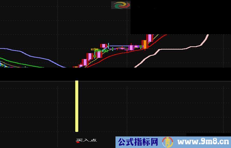 通达信量动买点副图源码