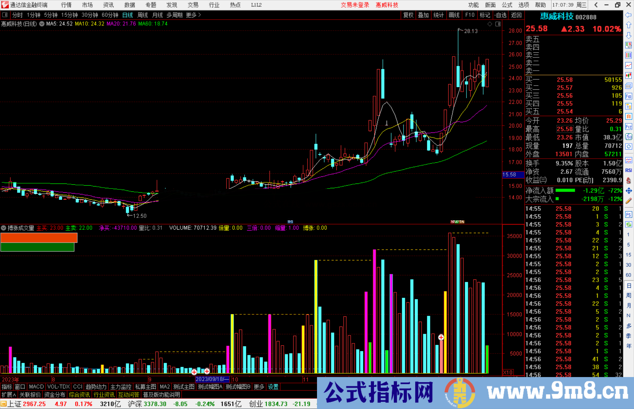 通达信搏涨成交量指标公式源码副图