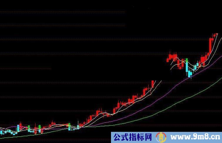 一个BS操盘线指标，与益盟收费的经典操盘线不想上下，可惜是日线锁定