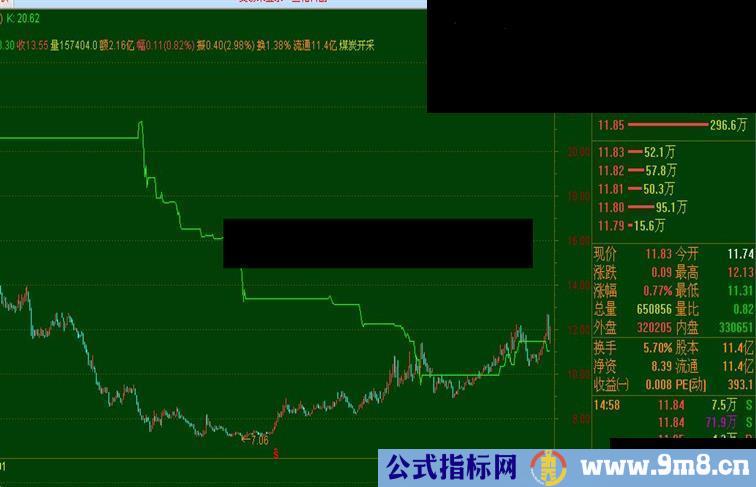 简约的万能顶底公式