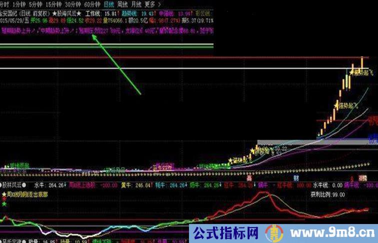 通达信智能诊断主图指标公式