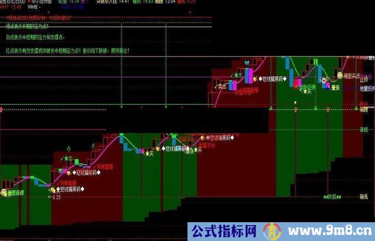 通达信华尔街预警主图指标