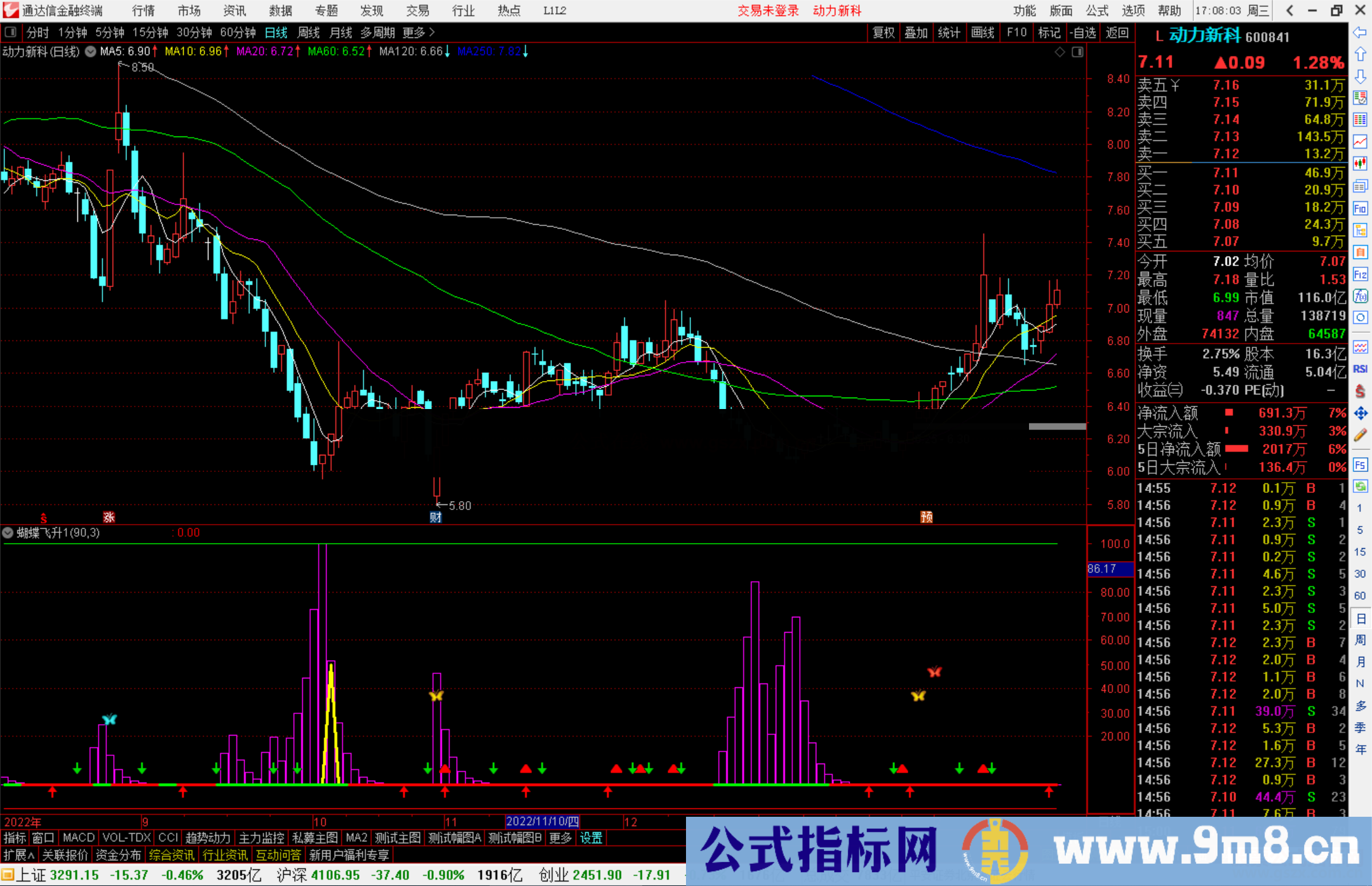 通达信蝴蝶飞升指标公式，买卖信号明确源码