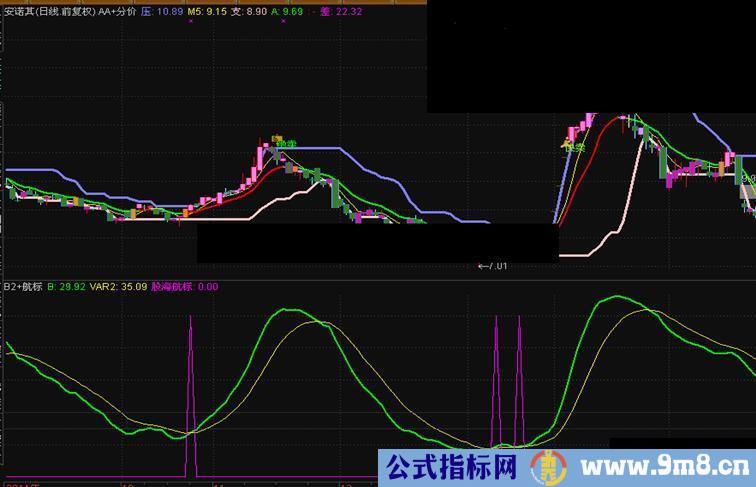 通达信股海航标副图源码