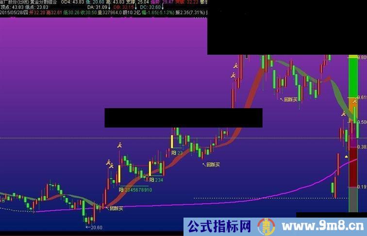 最新优化组合黄金分割+单阳不破+趋势飘带+买卖点（通达信主图源码、买卖点无未来）