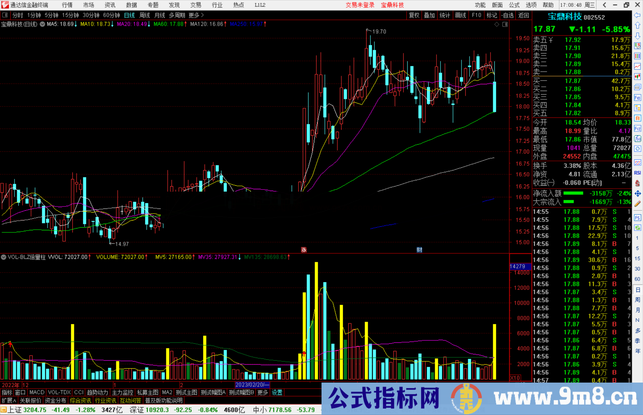 通达信VOL-BLZ倍量柱 副图指标公式源码